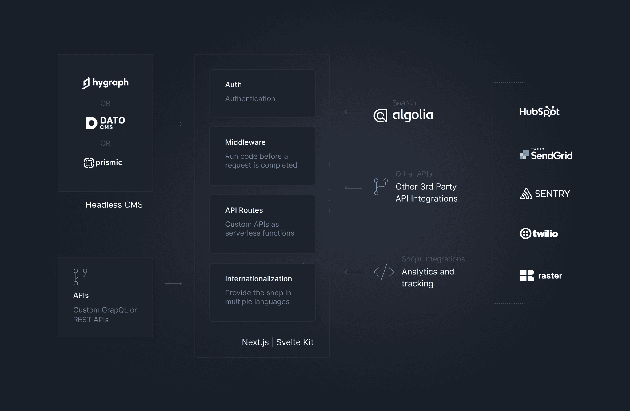 Image for Page